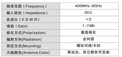 移動3G天線