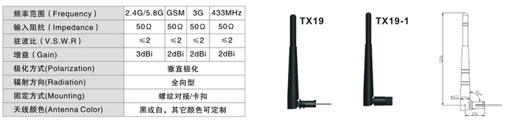 車載3G天線.jpg