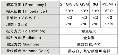 GSM雙天線