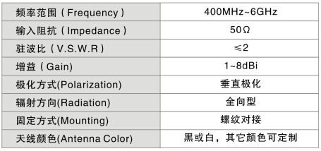 低頻370MHZ天線
