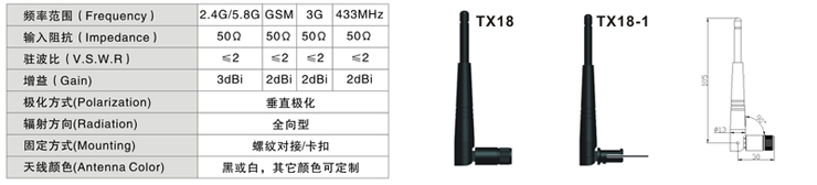 2.4GWIFI天線