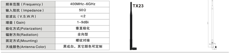 2.4G高增益天線