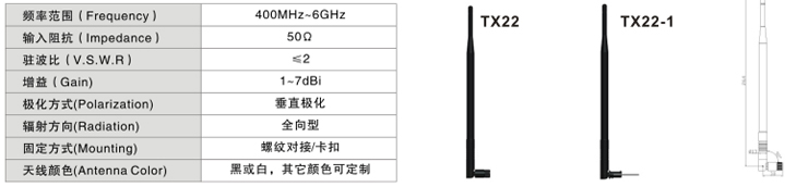 2.4G天線