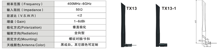 2.4G外置天線